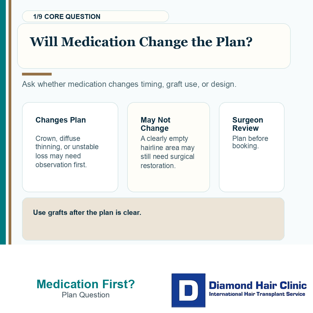 Medication before hair transplant planning carousel slide 1 explaining plan question first
