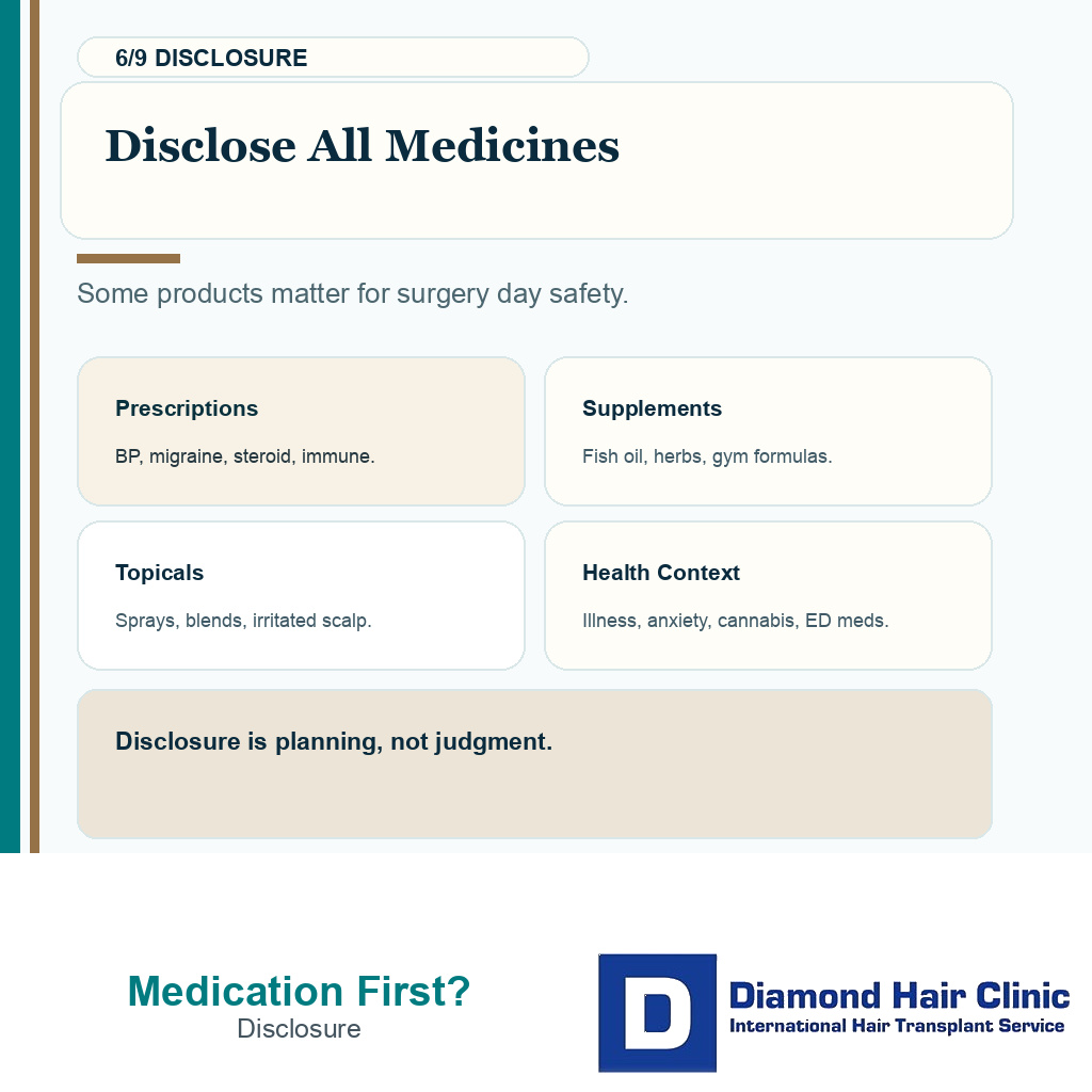 Medication before hair transplant planning carousel slide 6 explaining safety disclosure list