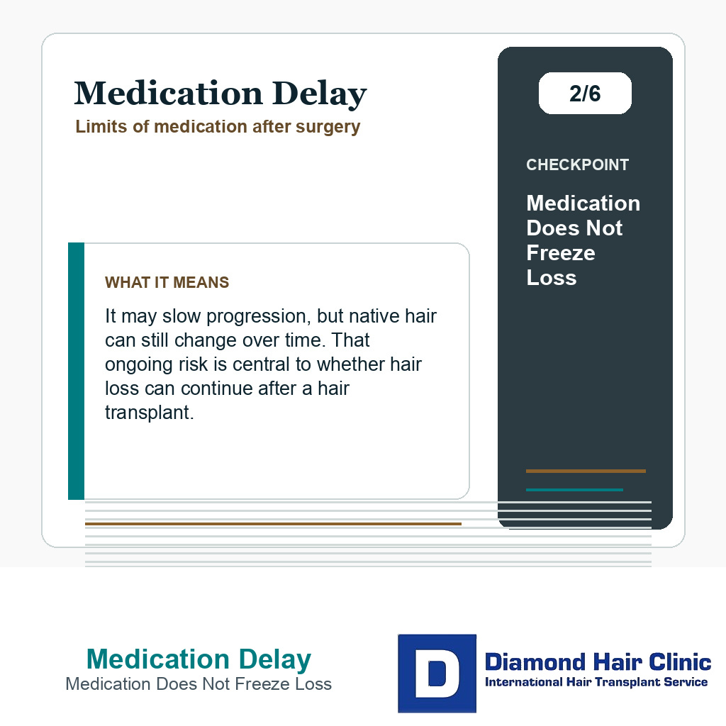 Medication Delay carousel slide about medication does not freeze loss