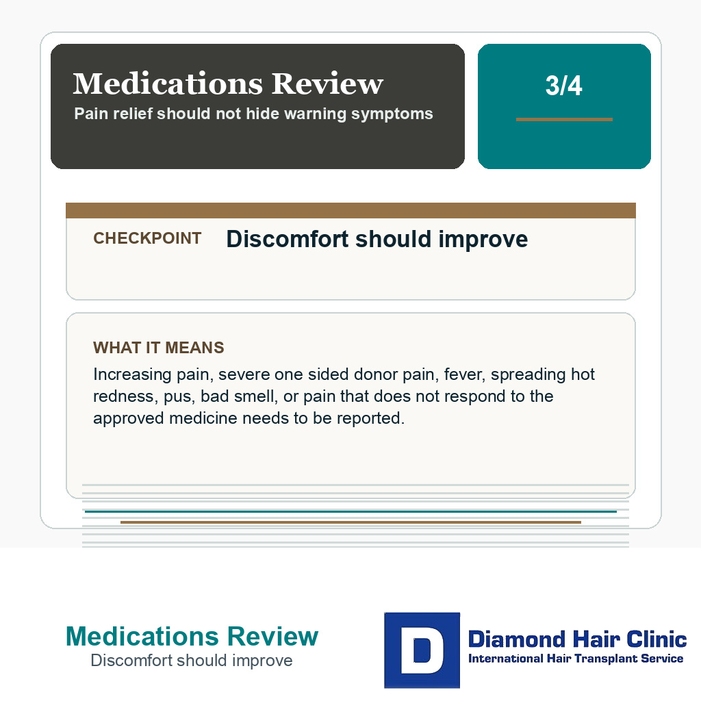Medications Review carousel slide about discomfort should improve