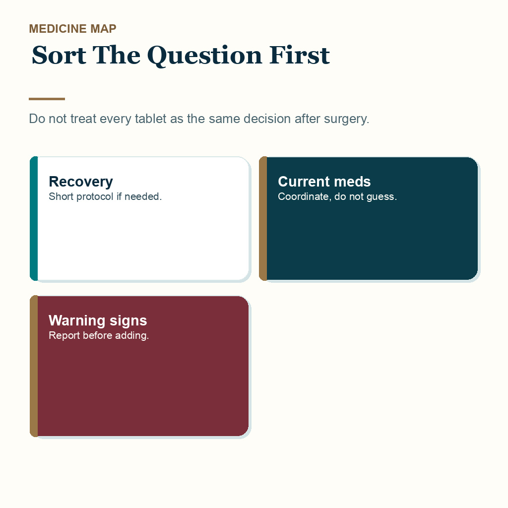 Medication safety slide 1 explaining recovery medicine existing prescriptions support treatment and warning symptoms after hair transplant