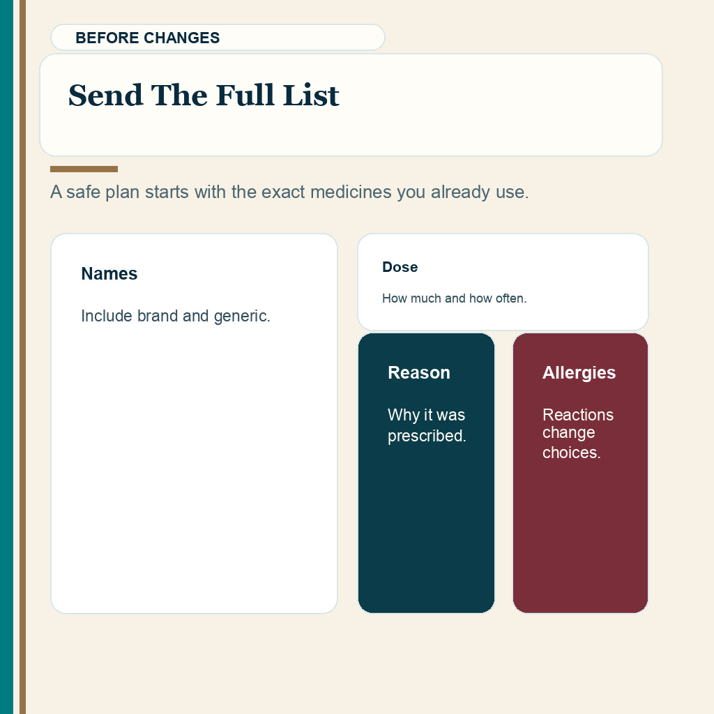 Medication safety slide 2 explaining patients should share the full medicine supplement and allergy list before hair transplant