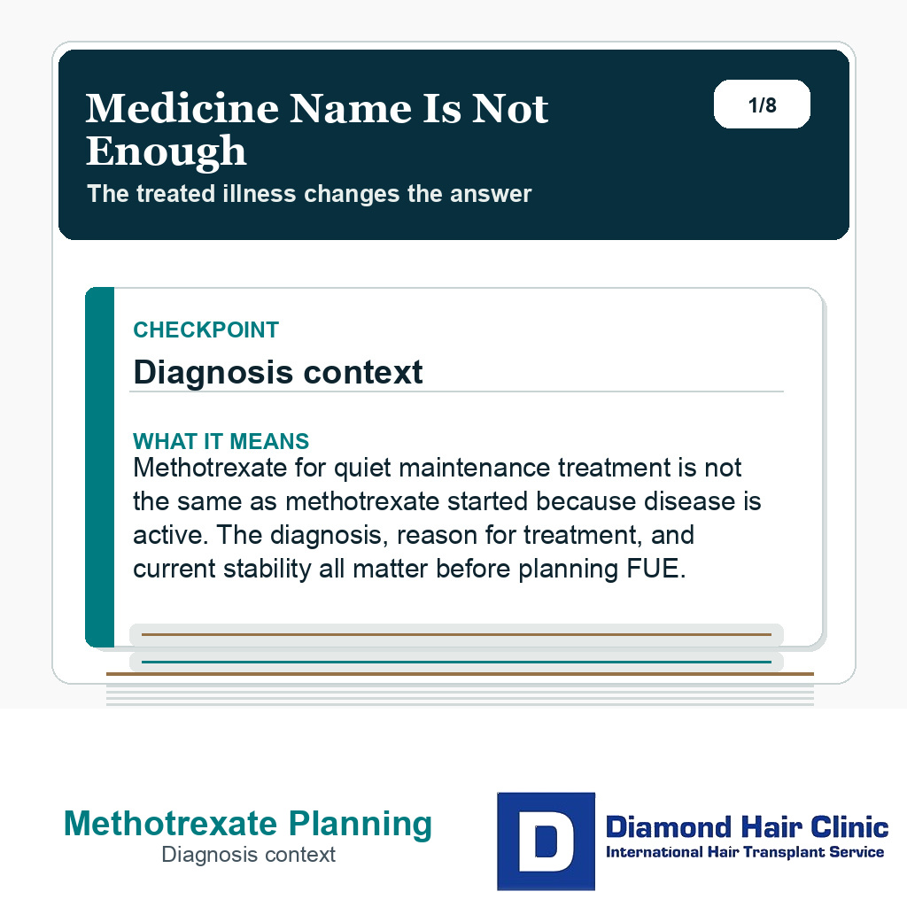 Methotrexate hair transplant planning slide explaining that diagnosis and disease stability matter before FUE