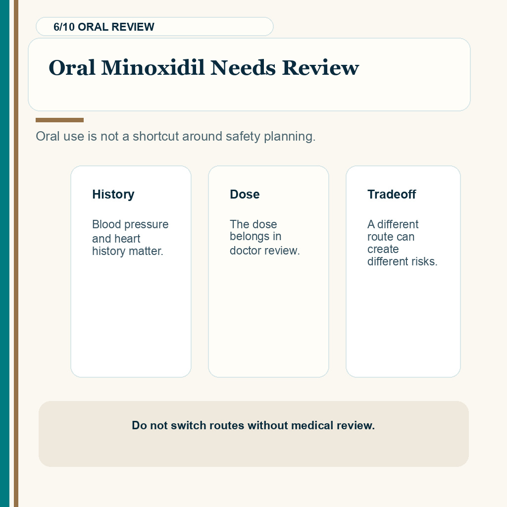 Minoxidil pet safety carousel slide 6 explaining oral option needs review