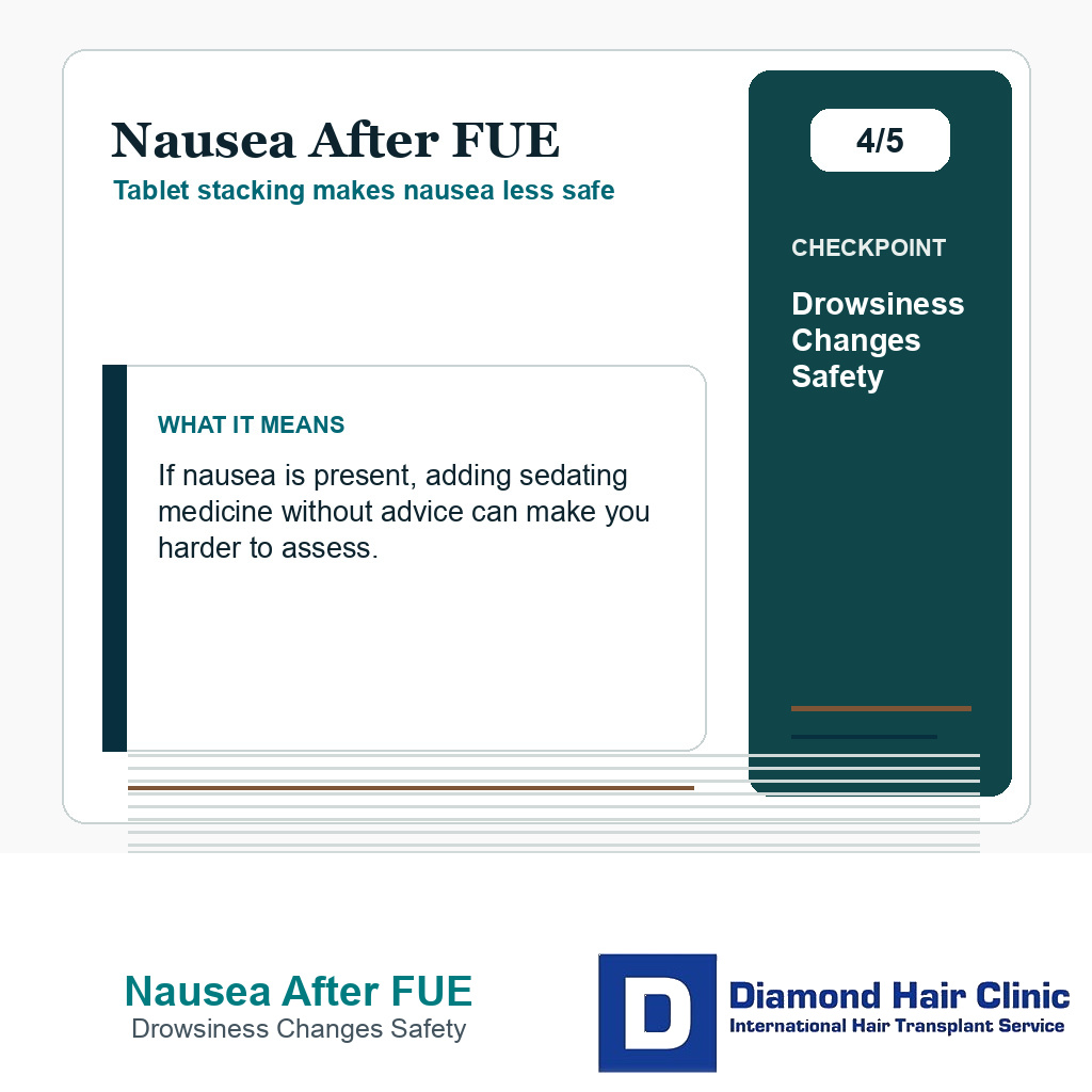Nausea After FUE carousel slide about drowsiness changes safety