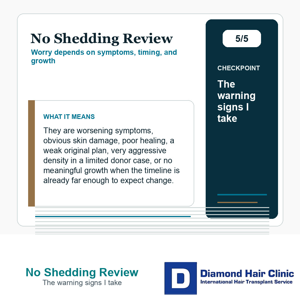 No Shedding Review carousel slide about the warning signs i take