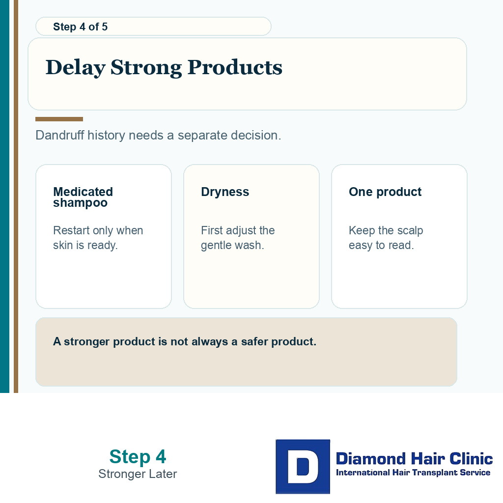 Carousel slide showing medicated dandruff shampoo delayed until the scalp is calm after FUE