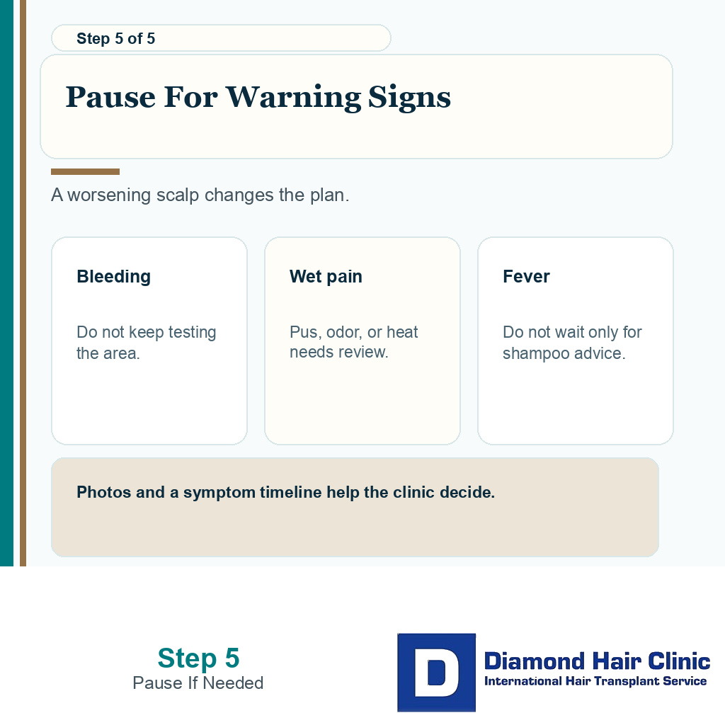 Carousel slide showing bleeding wet pain odor and fever warning signs after hair transplant washing