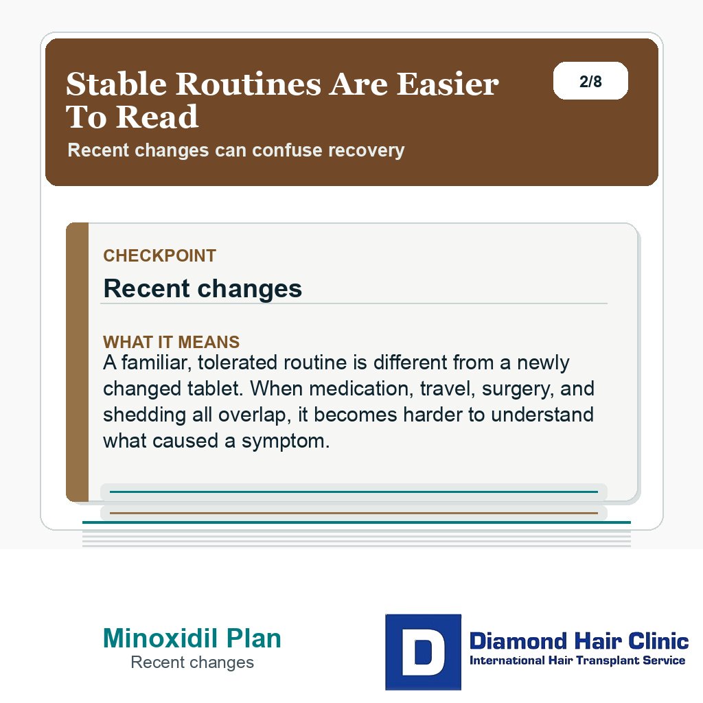Oral minoxidil slide about stable medicine routines and hair transplant recovery.