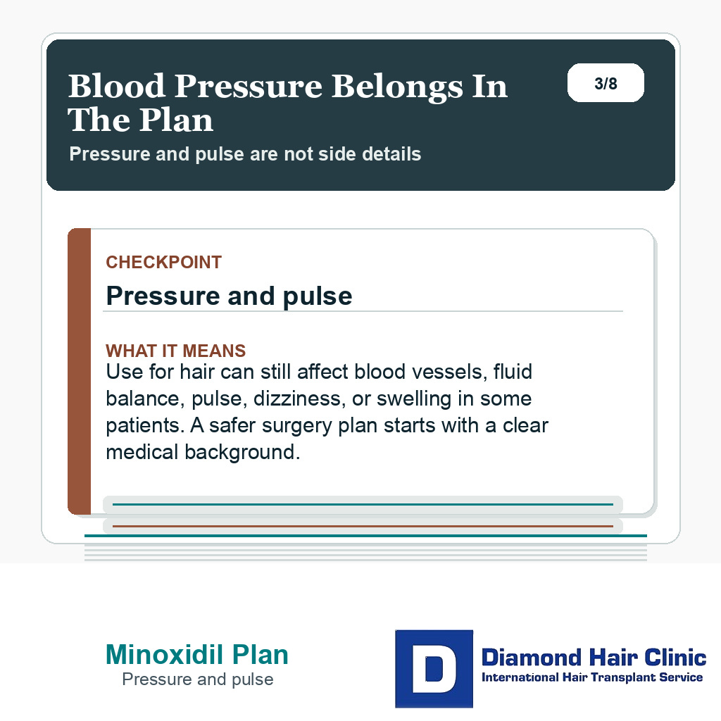 Oral minoxidil slide about blood pressure review before hair transplant.