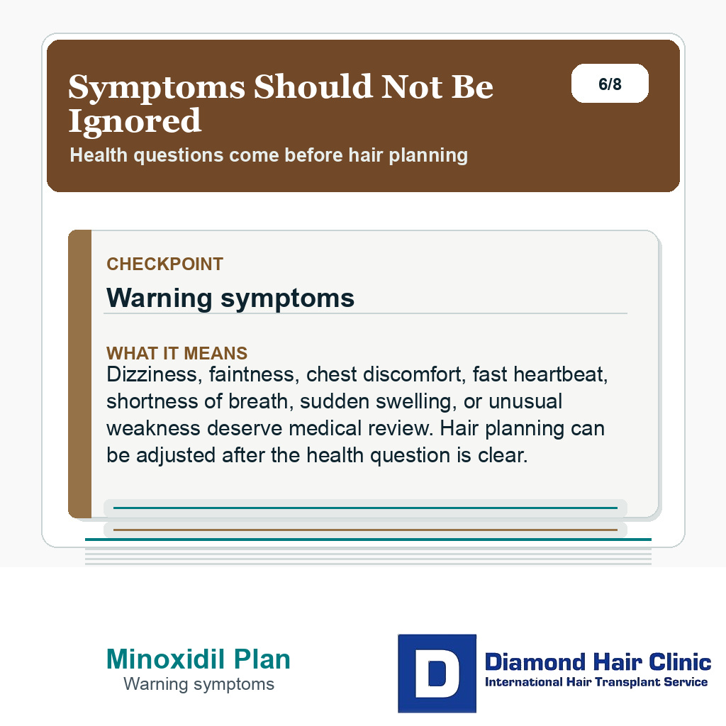 Oral minoxidil slide listing symptoms that need medical review before hair planning.