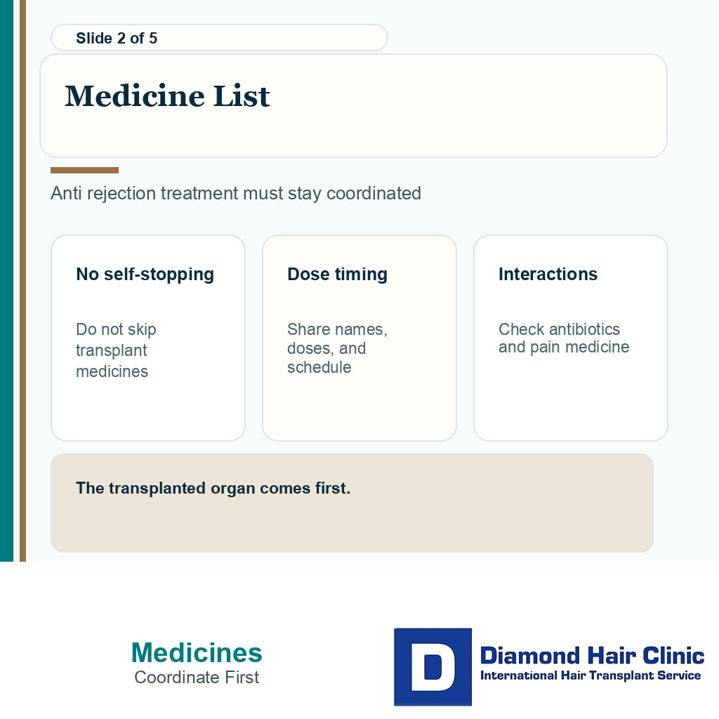 Carousel slide showing current anti rejection medicines before hair transplant
