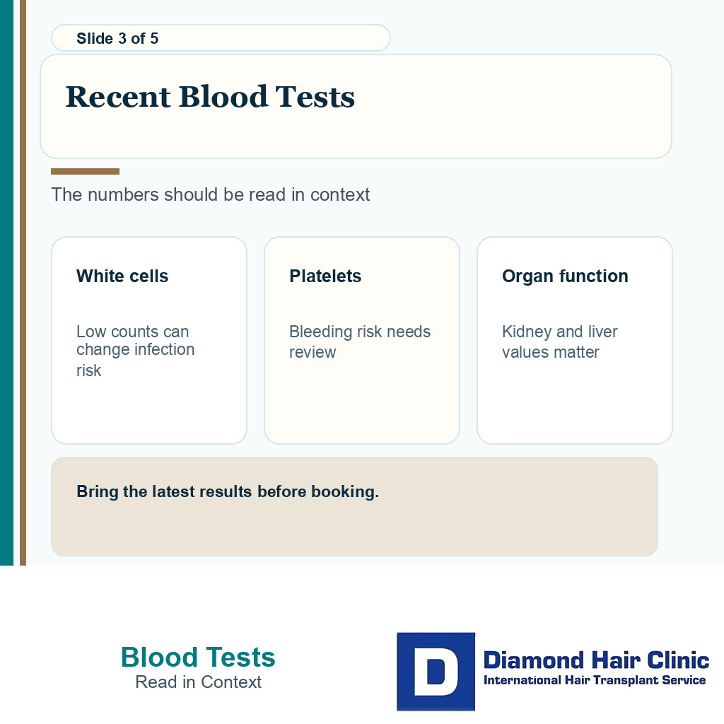 Carousel slide showing recent blood tests before FUE after organ transplant