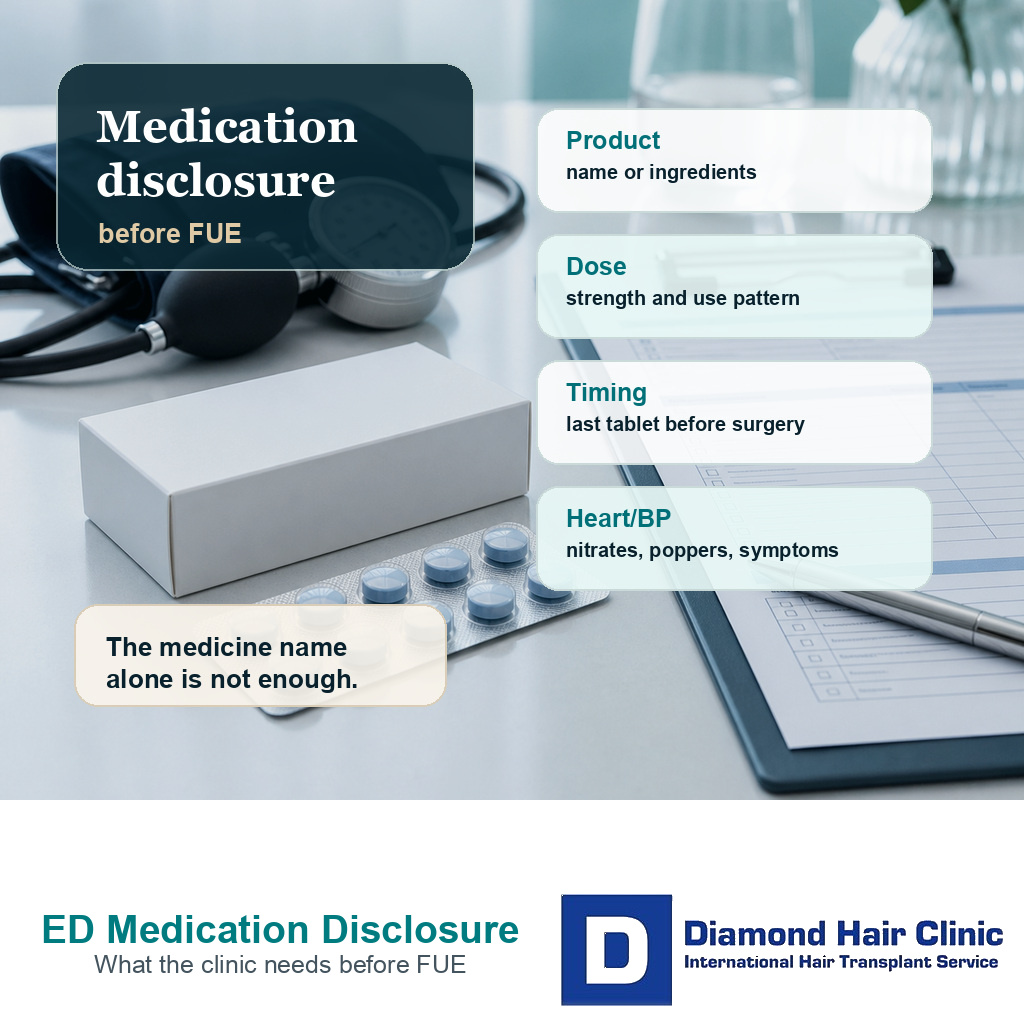 Information card listing product, dose, timing, and heart or blood pressure details to disclose before FUE.