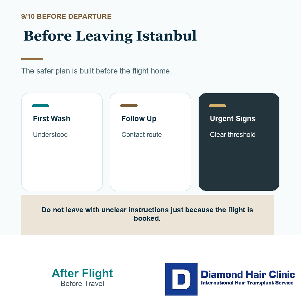 After flight recovery carousel slide 9 explaining what to confirm before leaving Istanbul