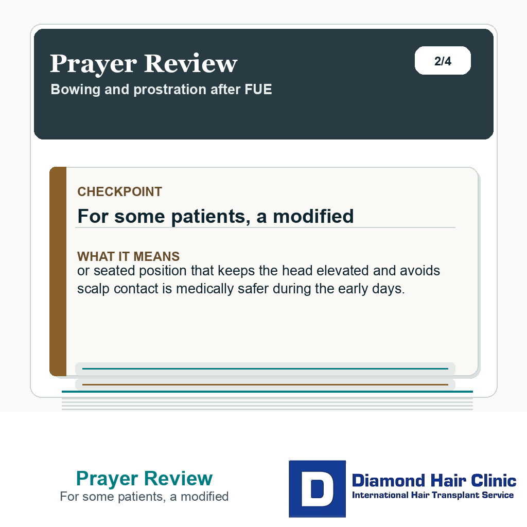 Prayer Review carousel slide about for some patients, a modified