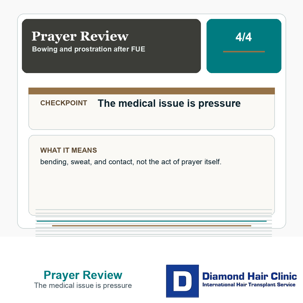 Prayer Review carousel slide about the medical issue is pressure