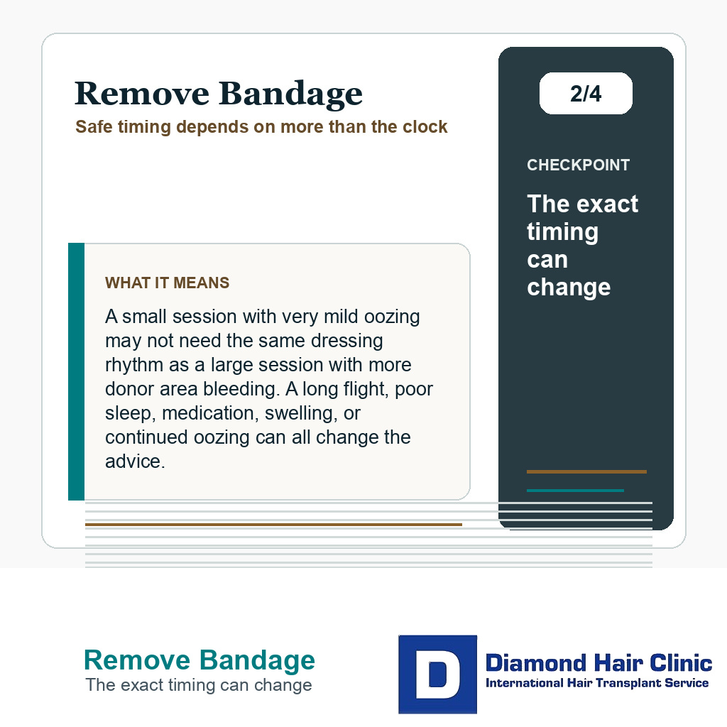 Remove Bandage carousel slide about the exact timing can change