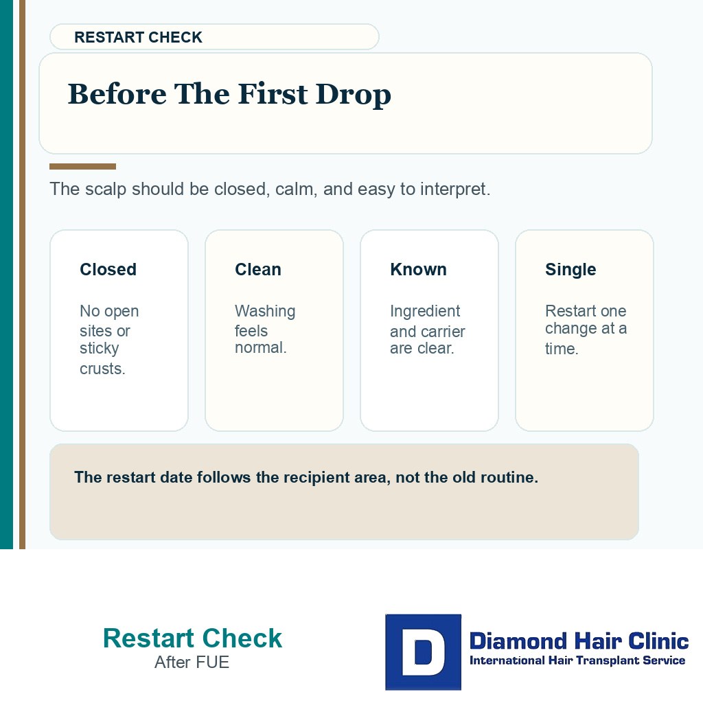 Information card showing a safe restart checklist for research topicals after FUE