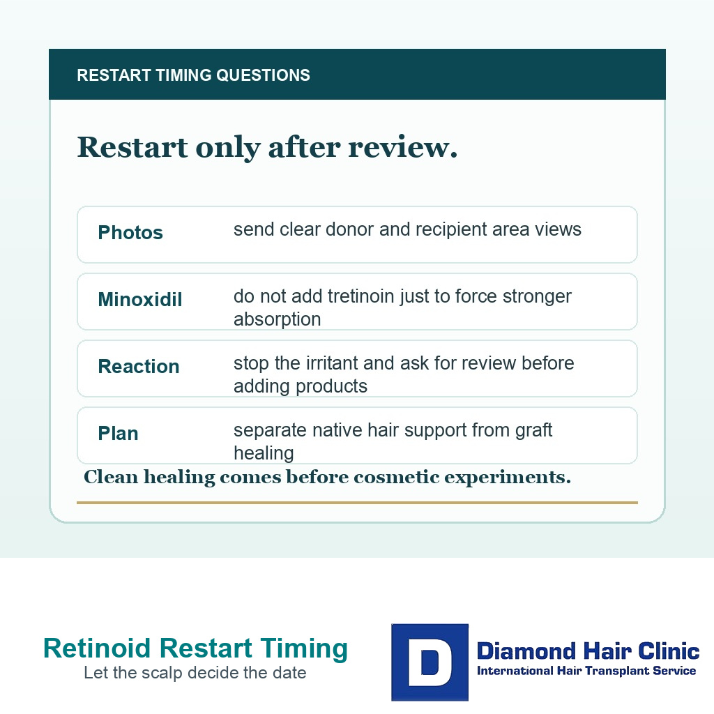 Retinoid restart timing card for photos scalp healing minoxidil irritation and native hair support after FUE