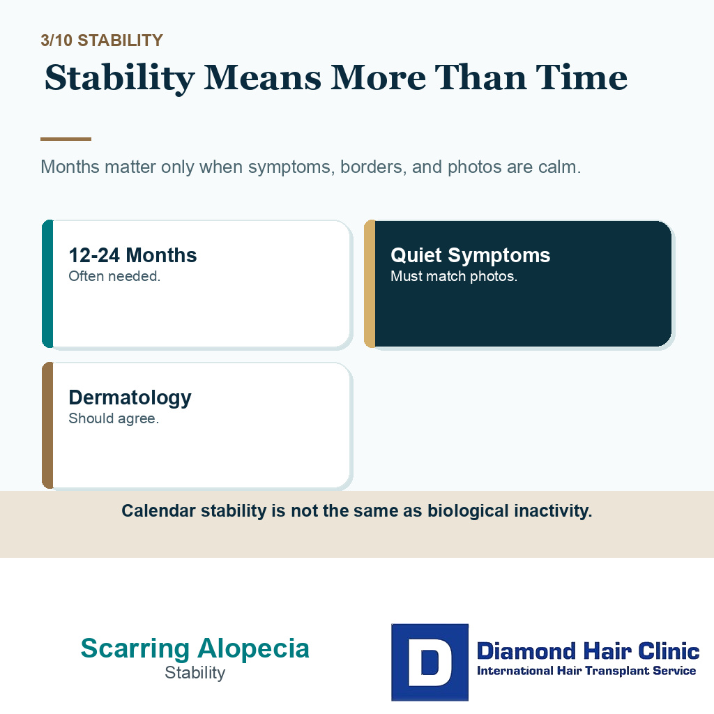 Scarring alopecia candidacy carousel slide 3 explaining stability means more than time