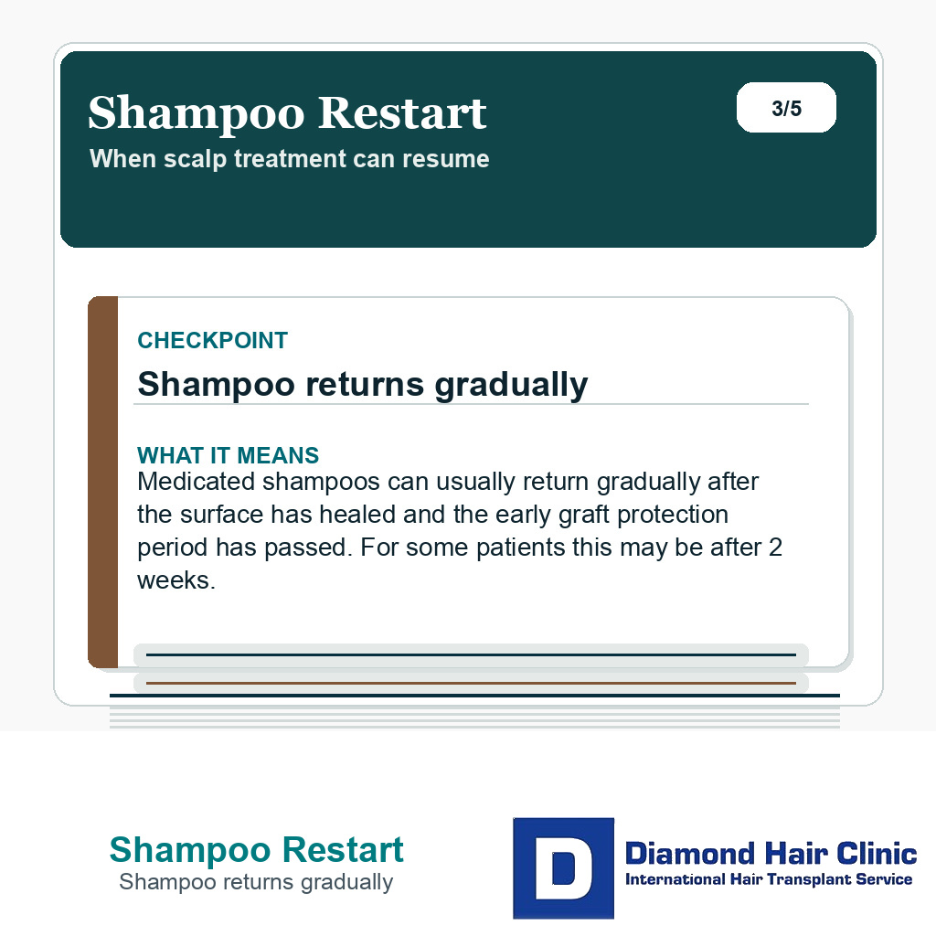 Shampoo Restart carousel slide about shampoo returns gradually