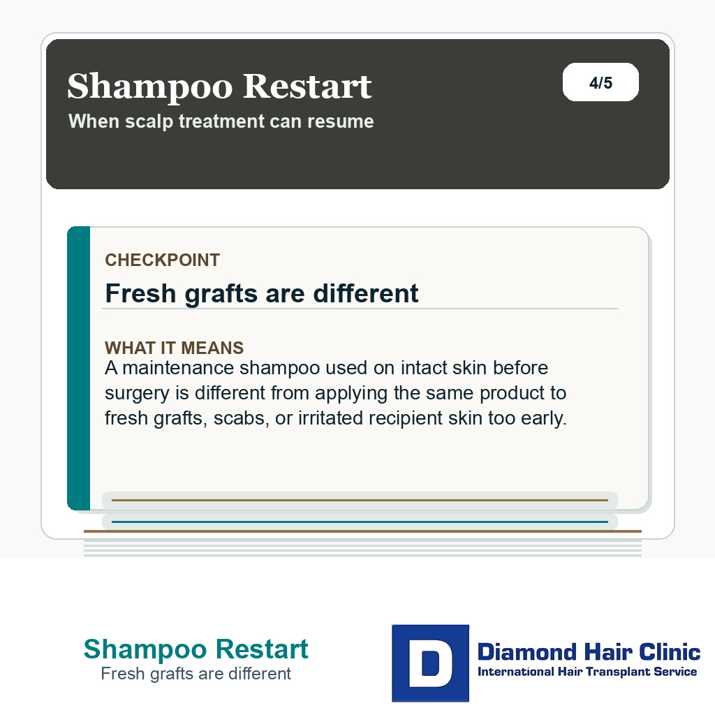 Shampoo Restart carousel slide about fresh grafts are different