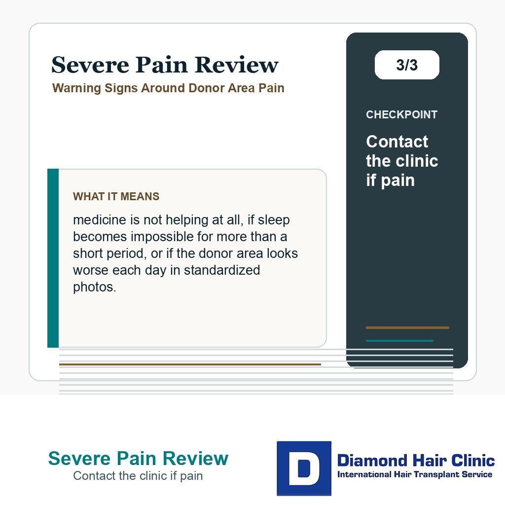 Severe Pain Review carousel slide about contact the clinic if pain