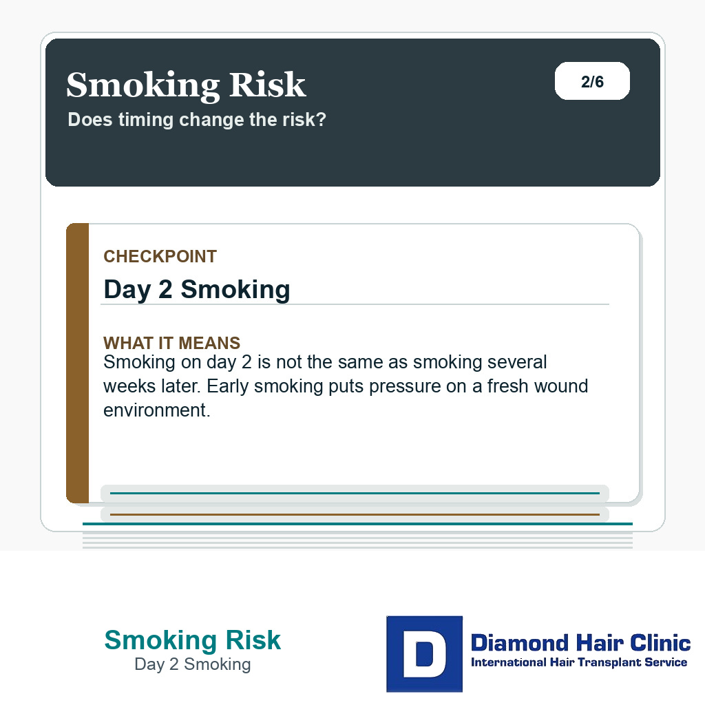Smoking risk slide explaining why day 2 smoking is different from later exposure