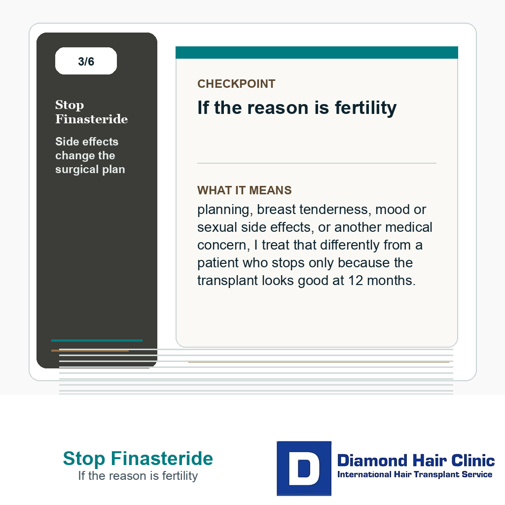 Stop Finasteride carousel slide about if the reason is fertility