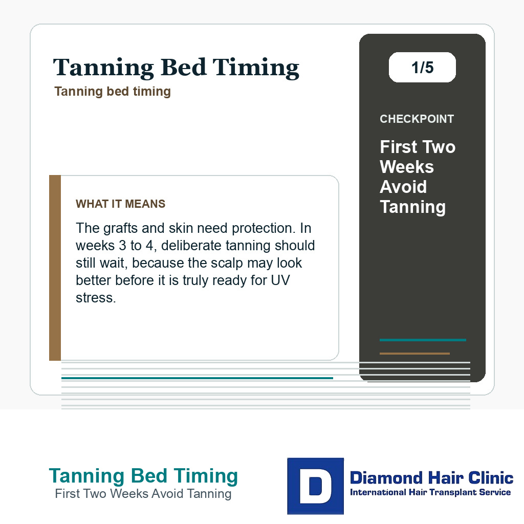 Tanning Bed Timing carousel slide about first two weeks avoid tanning
