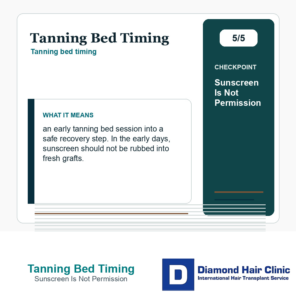 Tanning Bed Timing carousel slide about sunscreen is not permission