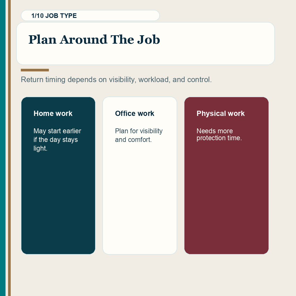 Time off work slide 1 explaining plan around the job after hair transplant