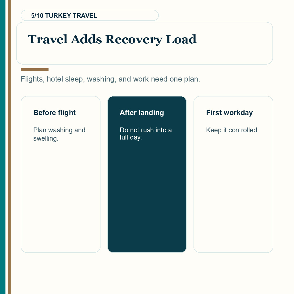 Time off work slide 5 explaining travel adds recovery load after hair transplant