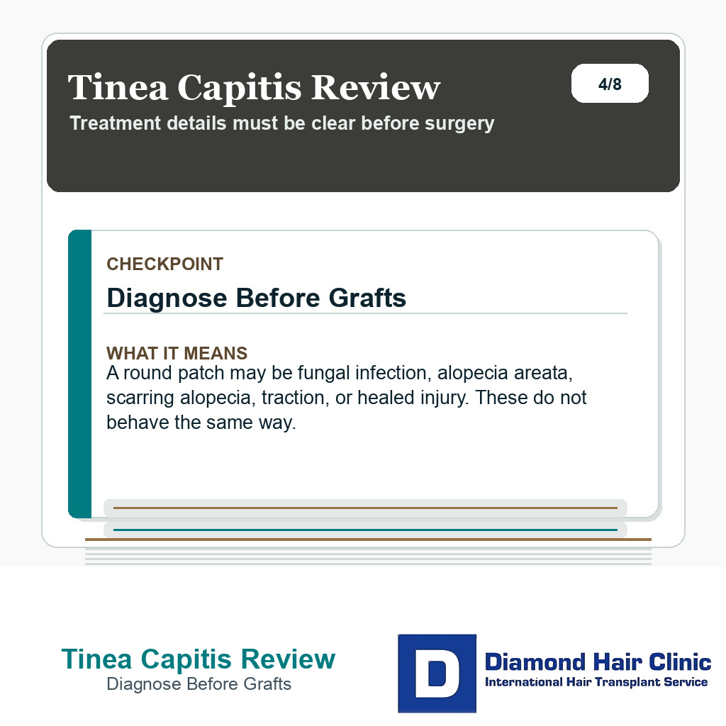 Tinea Capitis Review carousel slide about diagnose before grafts