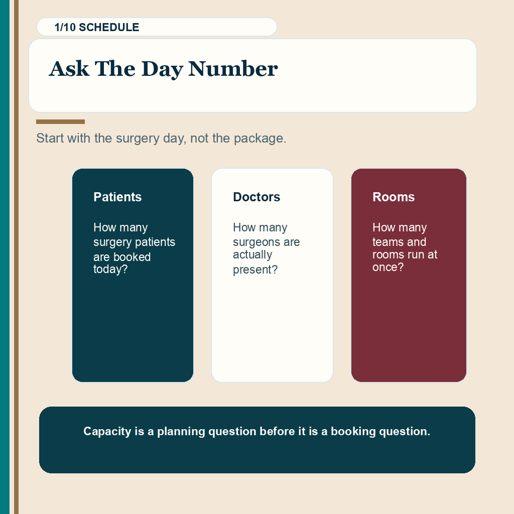 Slide 1 of 10 about hair transplant surgery day capacity proof check for Ask The Day Number