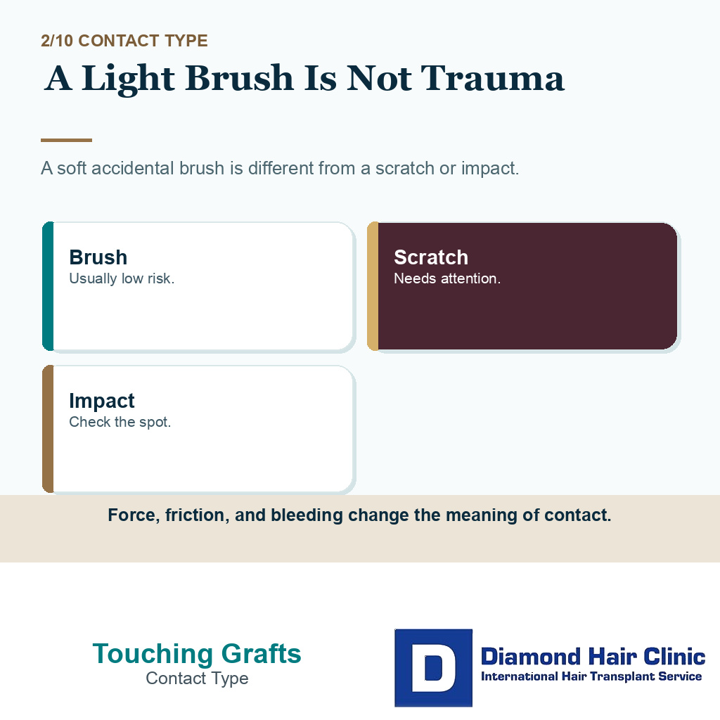 Touching grafts recovery carousel slide 2 explaining a light brush is not trauma