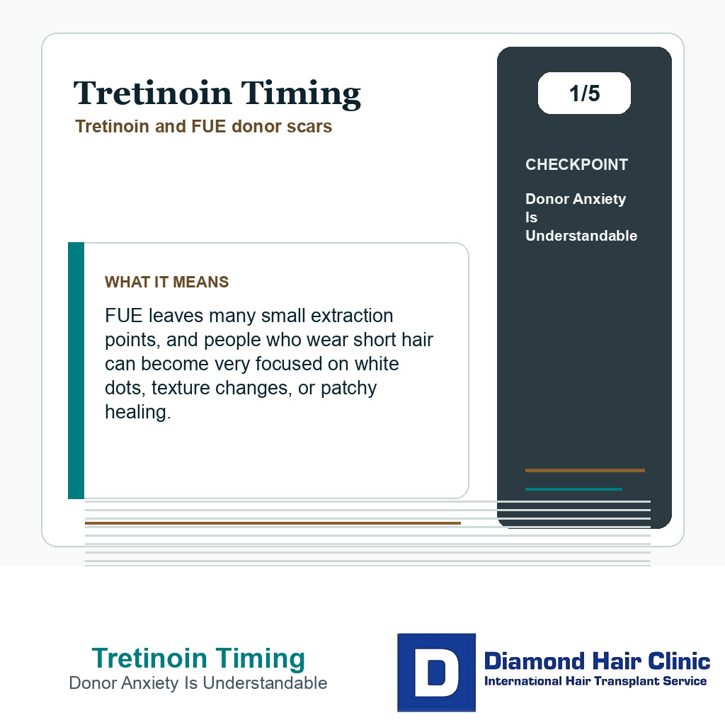 Tretinoin Timing carousel slide about donor anxiety is understandable