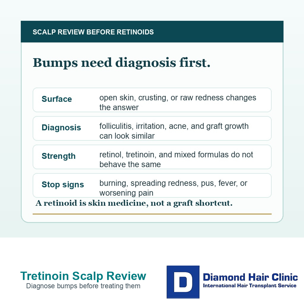 Scalp review card for tretinoin retinoids ingrown hairs irritation and infection warning signs after FUE