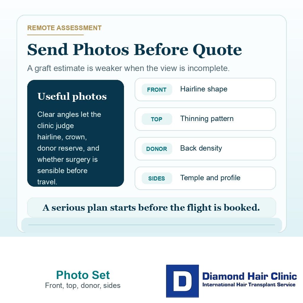 Support card showing the photo angles needed before planning a hair transplant in Turkey