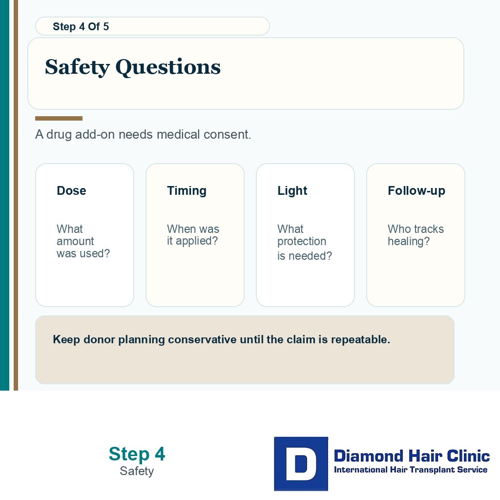 Verteporfin use around FUE wounds needs safety consent dosing and light precaution details