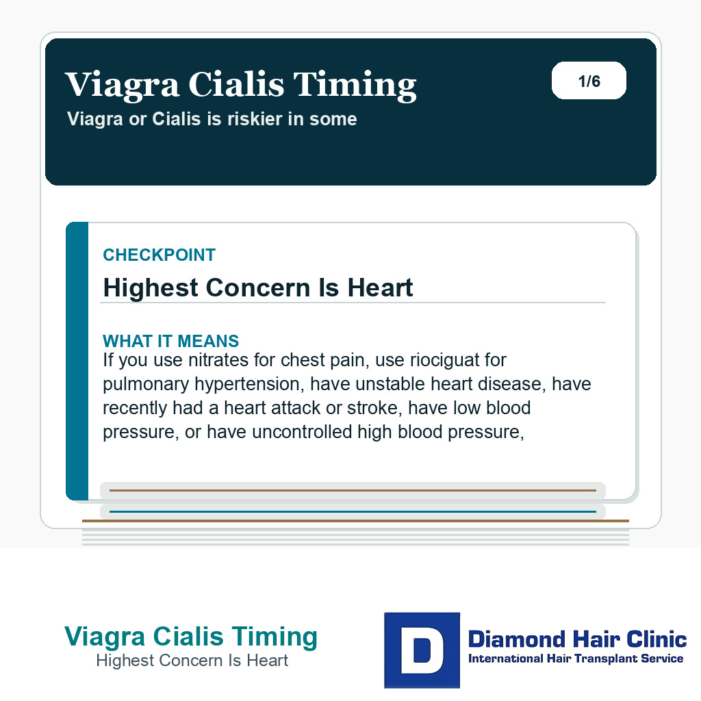 Viagra Cialis Timing carousel slide about highest concern is heart