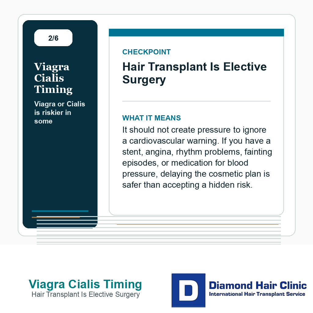 Viagra Cialis Timing carousel slide about hair transplant is elective surgery