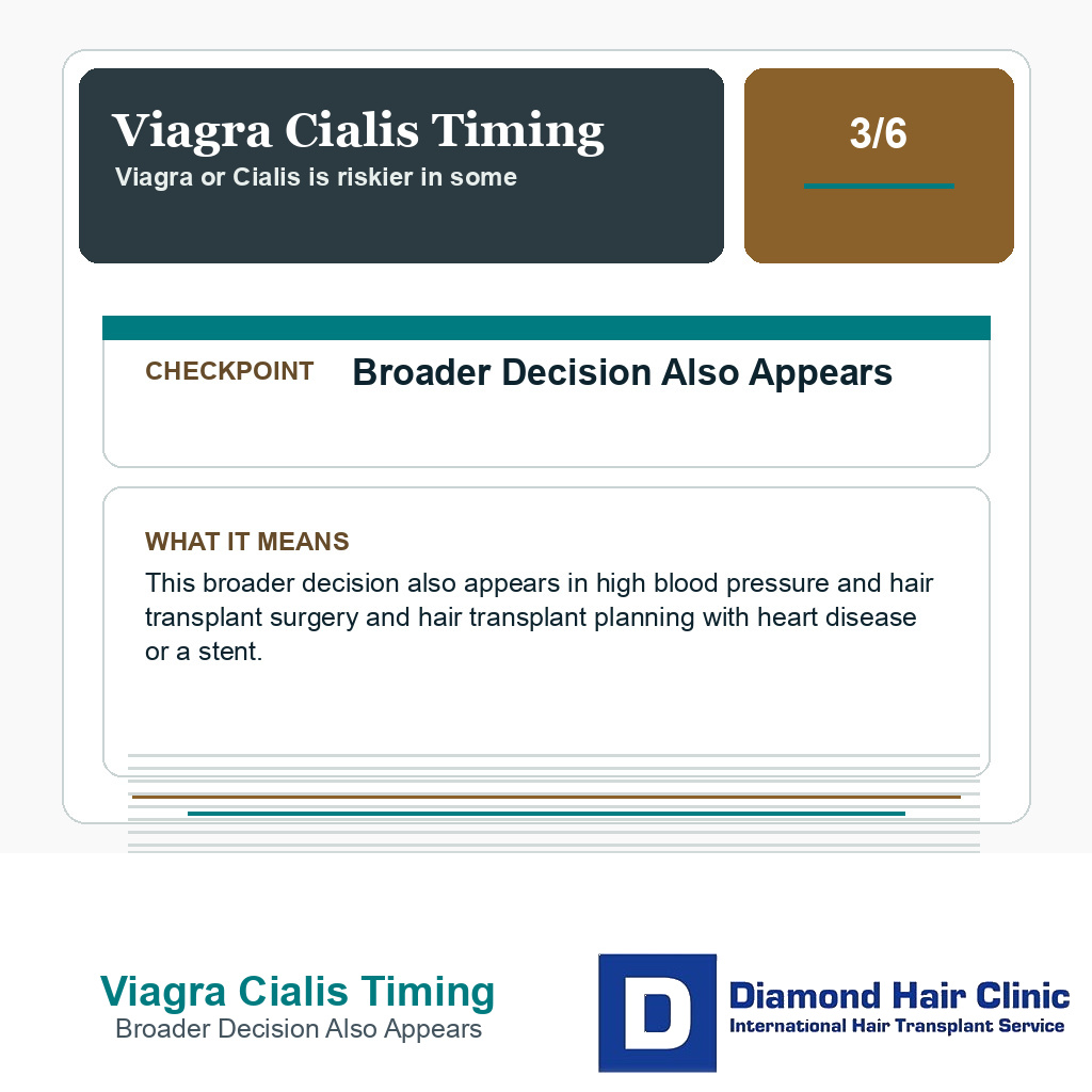 Viagra Cialis Timing carousel slide about broader decision also appears