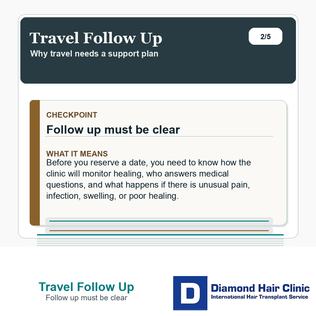 Travel Follow Up carousel slide about follow up must be clear