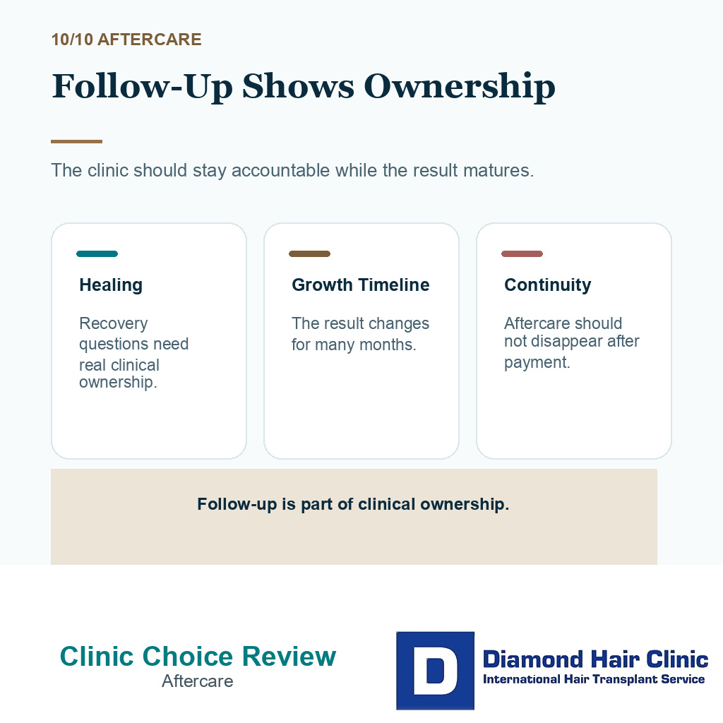 Why choose Diamond Hair Clinic carousel slide 10 explaining follow-up shows ownership