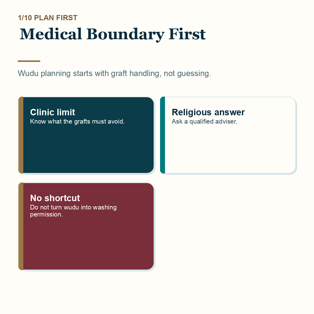 Wudu after hair transplant slide 1 explaining medical boundary first for graft protection