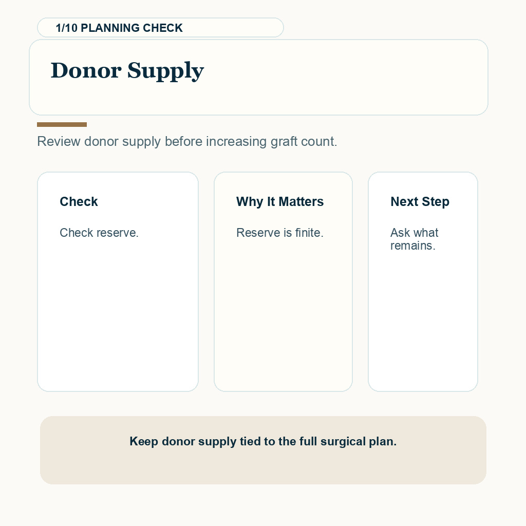 7,000 Grafts Over Two Days and Donor Safety support slide 1 about donor supply