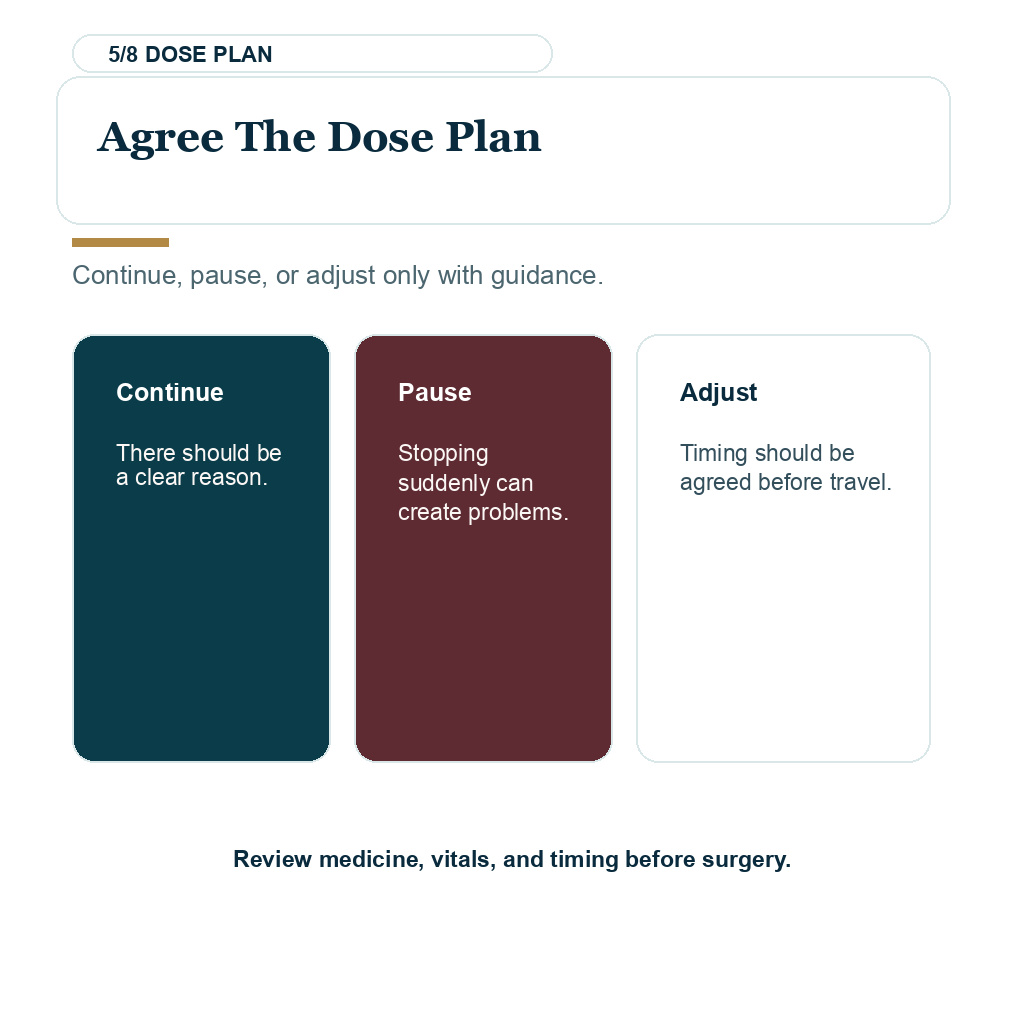 ADHD medication hair transplant support explaining agree the dose plan.