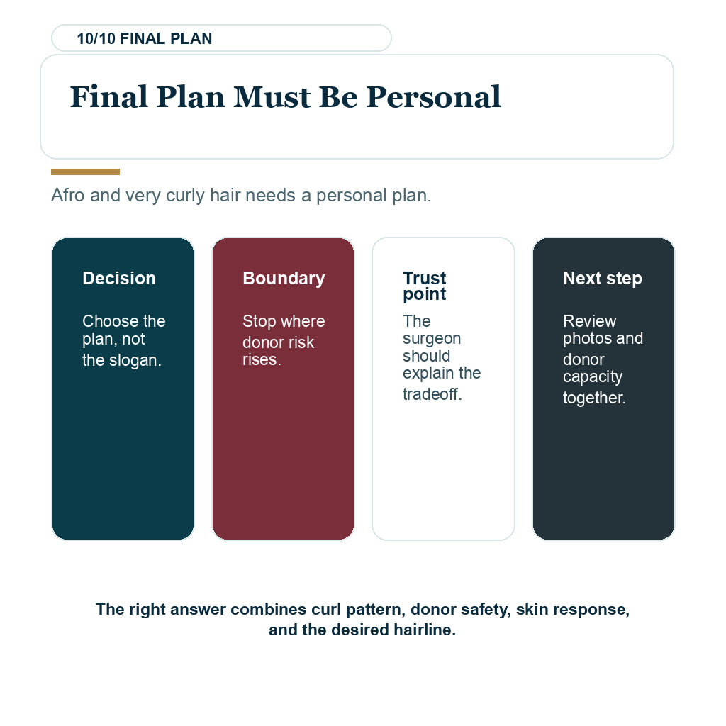 Carousel slide explaining final plan must be personal in Afro and very curly hair transplant planning.